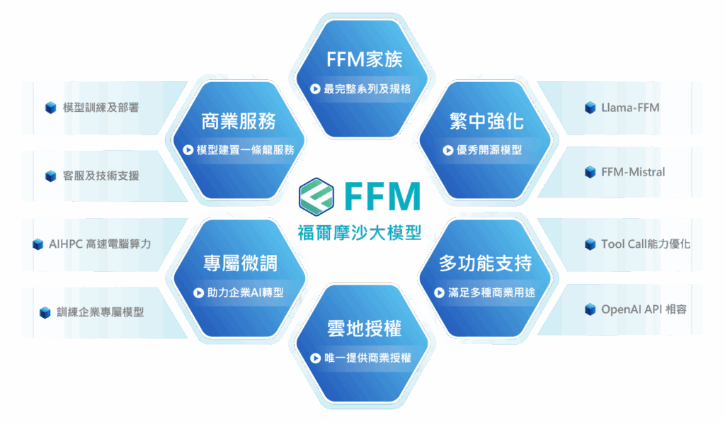 FFM 福爾摩沙大模型
