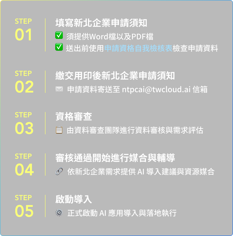計畫流程說明