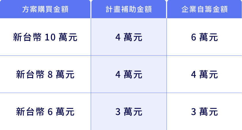 試算表格 (1)